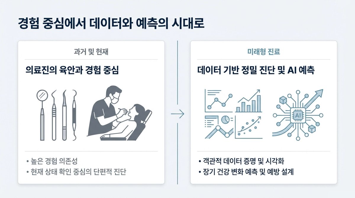 패러다임 전환 슬라이드