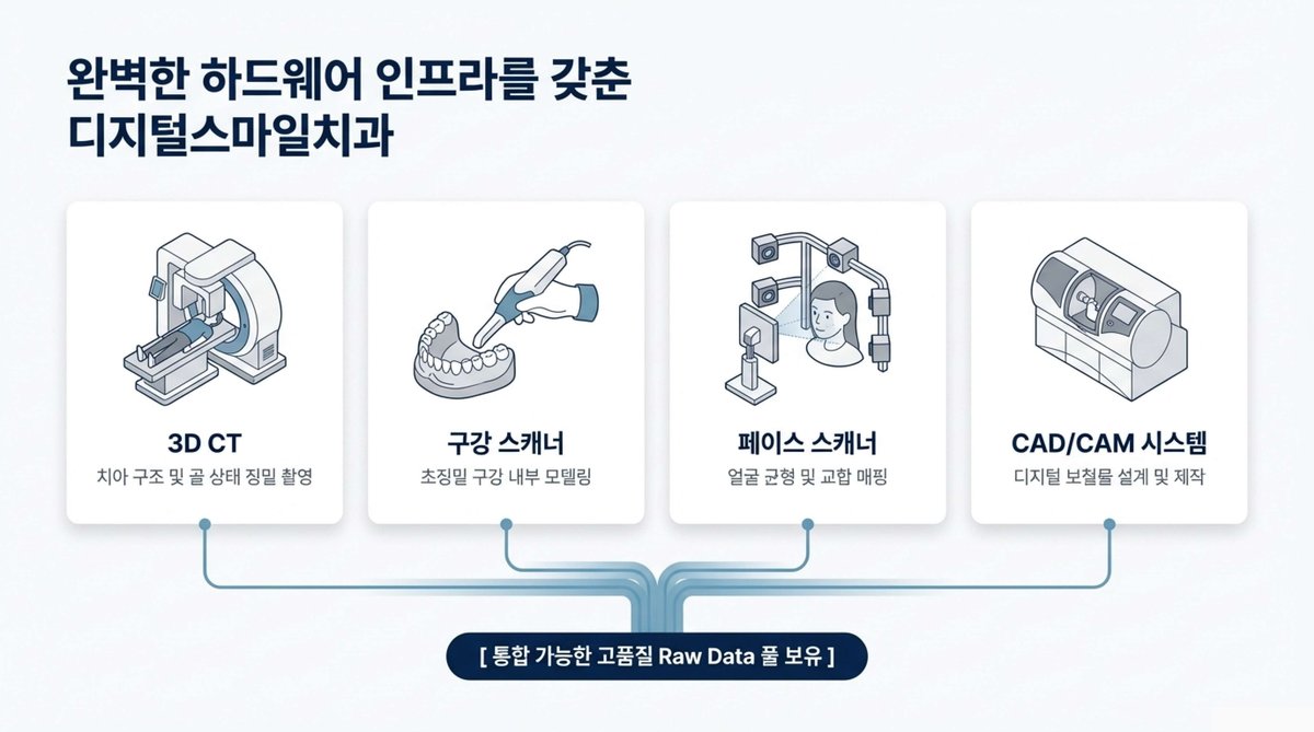 보유 장비 슬라이드