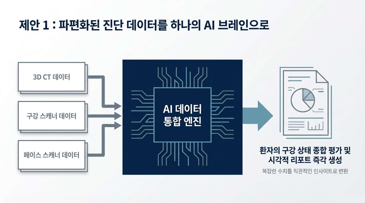 AI 진단 시스템 슬라이드