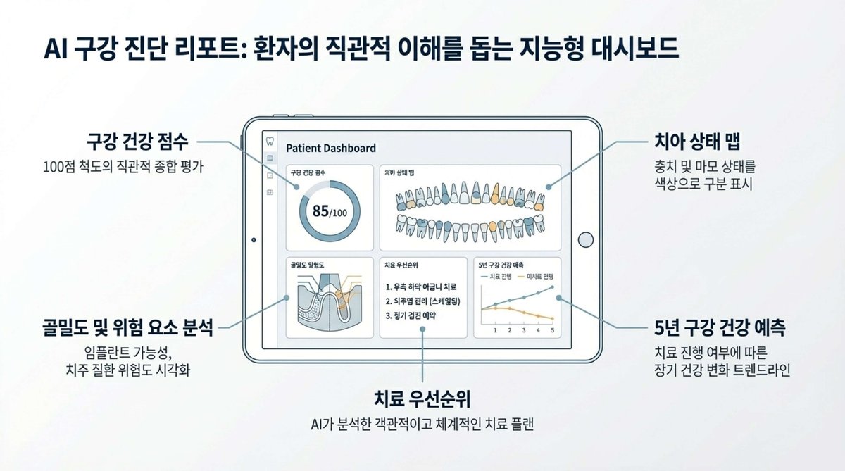 AI 대시보드 슬라이드