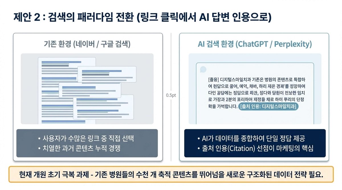 검색 패러다임 전환 슬라이드