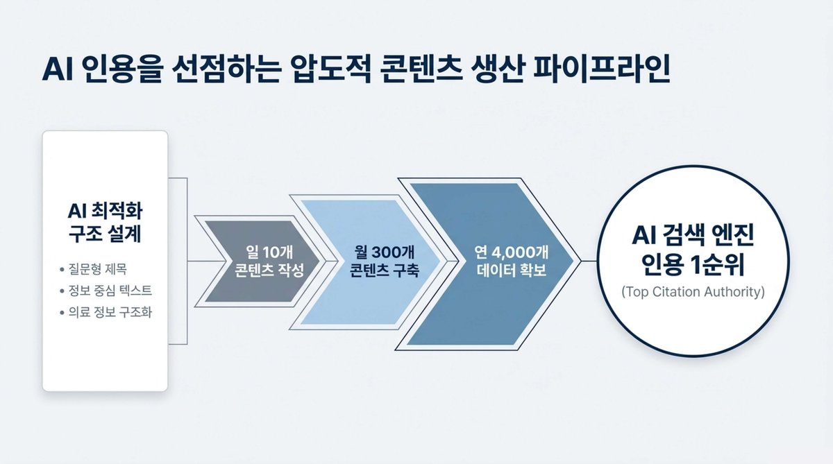 콘텐츠 파이프라인 슬라이드