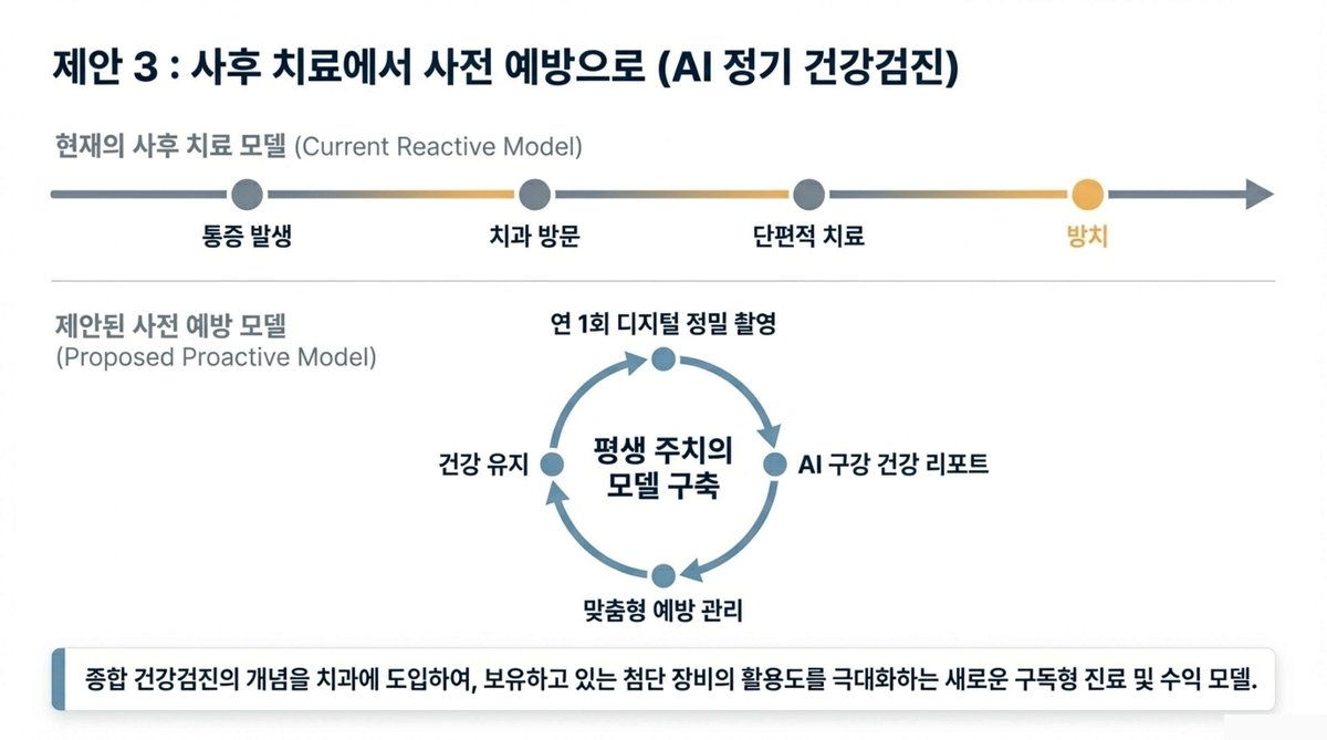 예방 모델 슬라이드