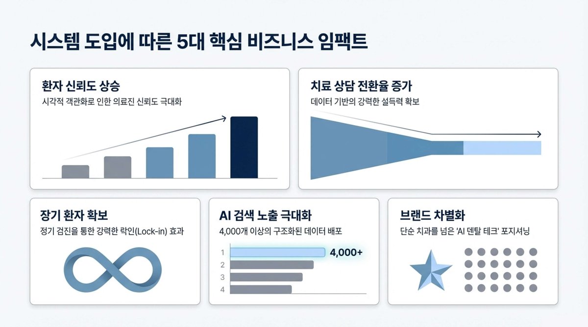 5대 임팩트 슬라이드