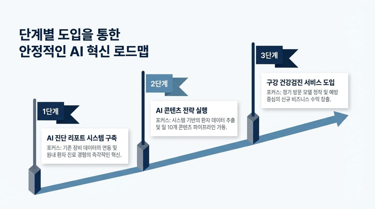 로드맵 슬라이드